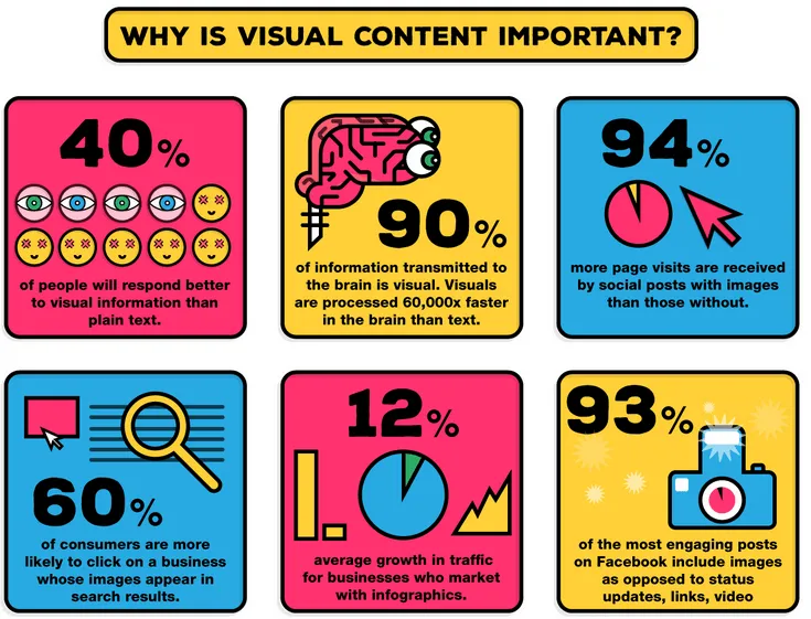 Invest in High-Quality Visual Content
