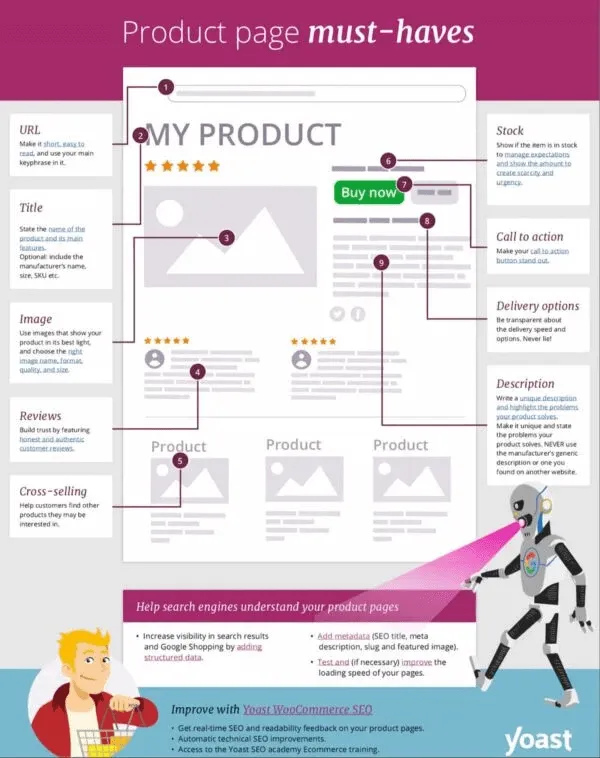 Optimise Product Pages with Unique Content