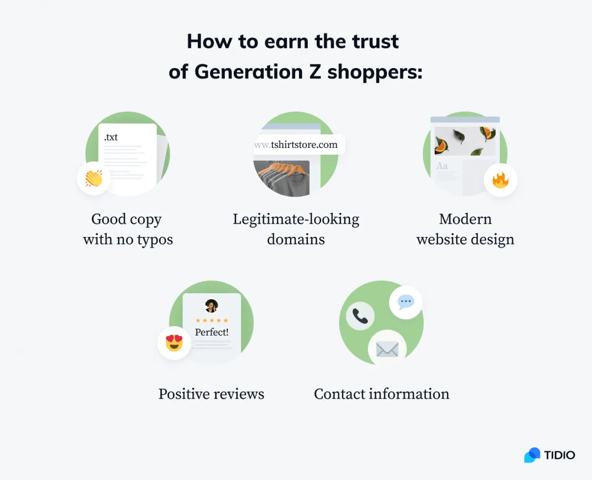How eCommerce Has Changed the Game