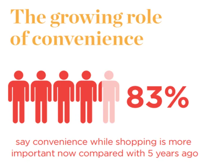How eCommerce Has Changed the Game