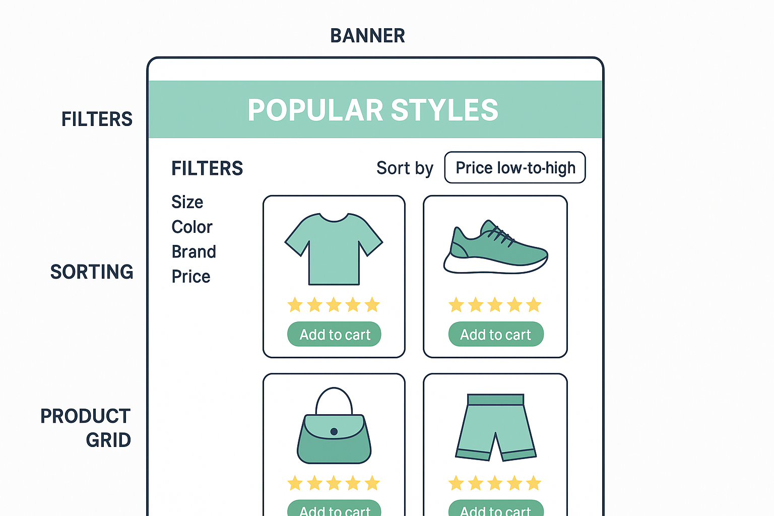 Collection and Category Pages optimization 