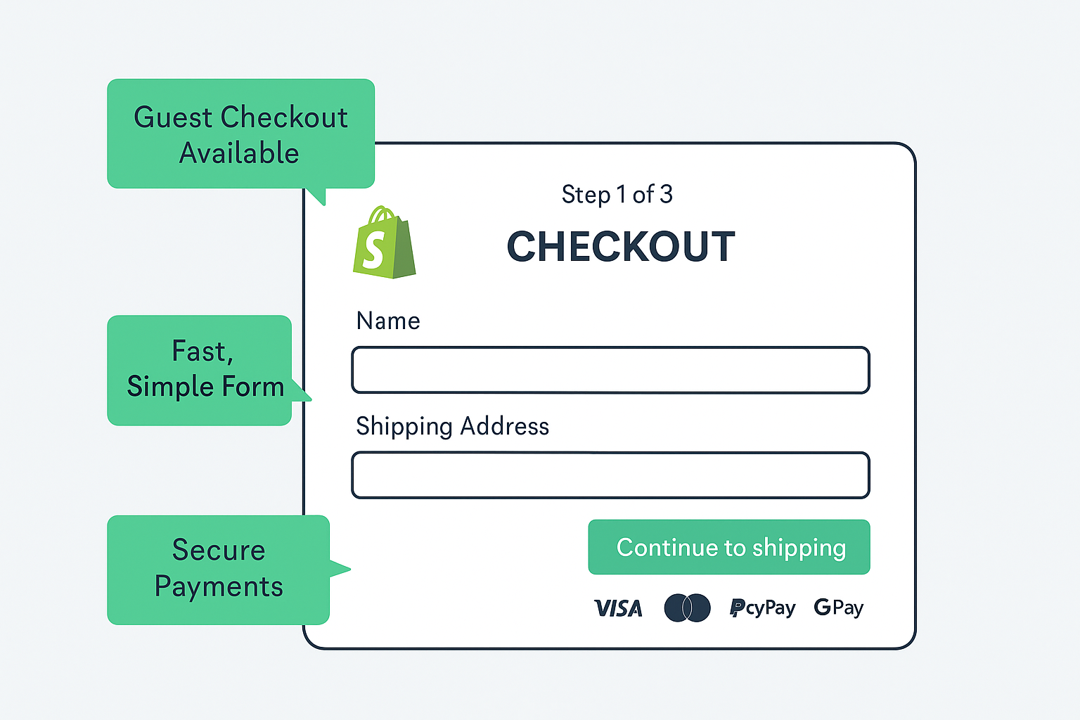 Simplify the Shopify Checkout Process